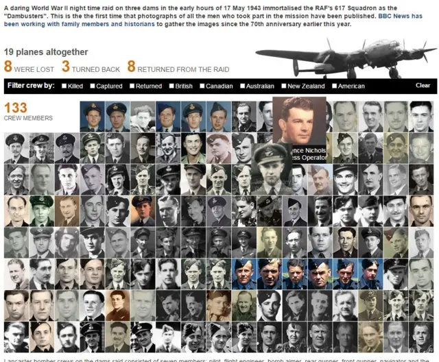 Faces of all the crew who took part in the Dambusters raid