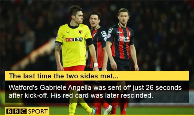 Watford fact