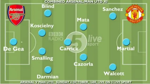 Arsenal v Manchester United