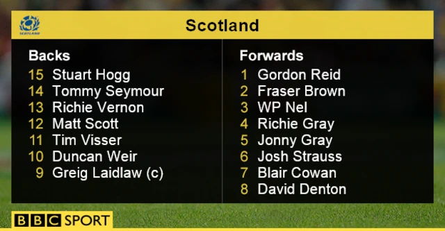 Scotland team