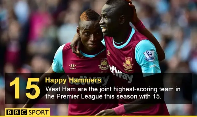 West Ham fact