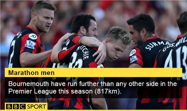 Bournemouth v Watford