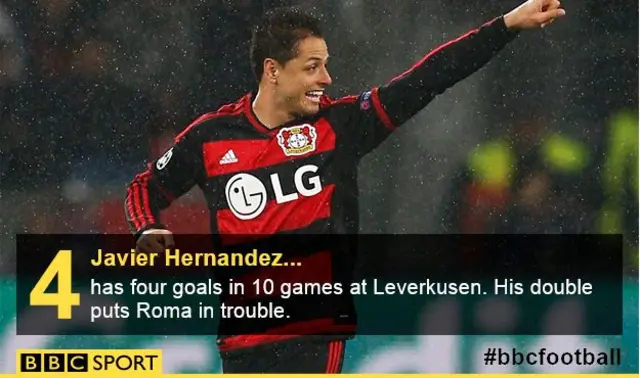 Javier Hernandez