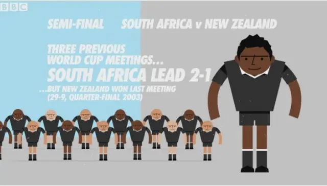 New Zealand v South Africa