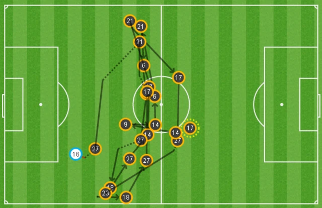 David Alaba blocked shot