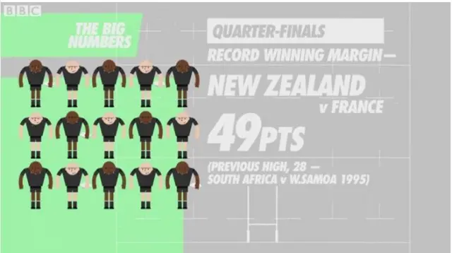 New Zealand v South Africa