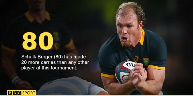 Schalk Burger