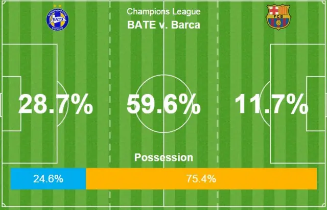 Match stats