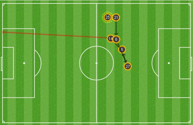 Xabi Alonso shot graphic