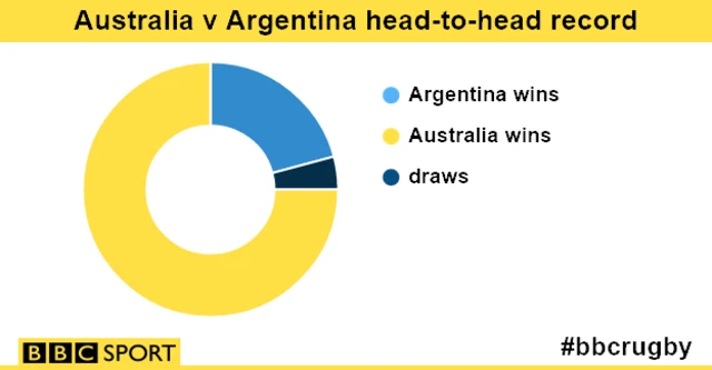 Australia v New Zealand head-to-head