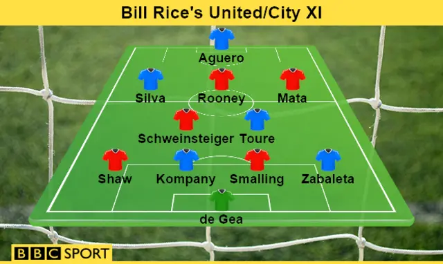 Bill Rice's United/City XI