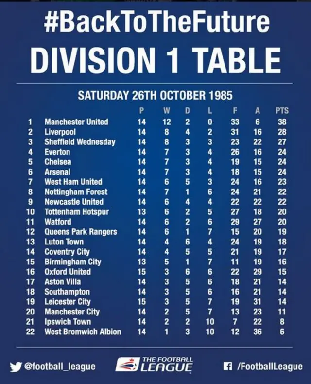 Football League Division One