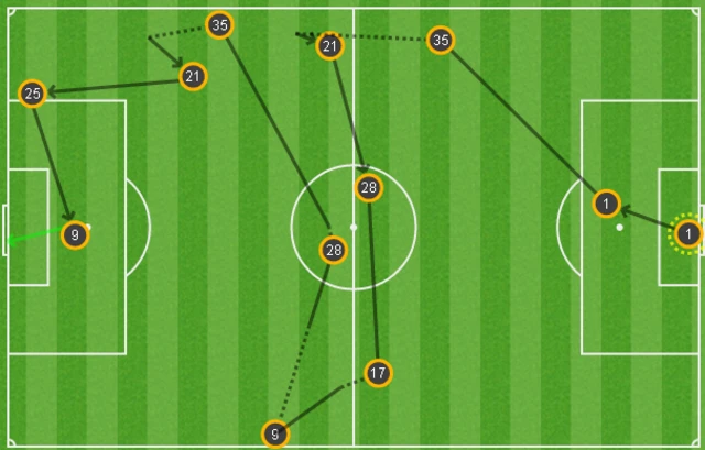 The build up to Anthony Martial's goal