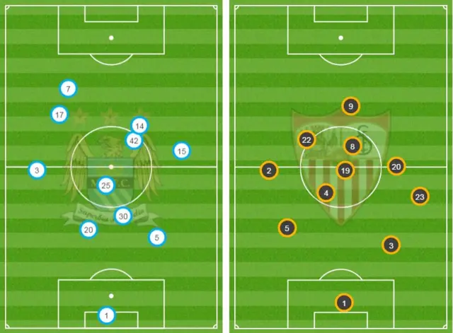 Man City v Sevilla