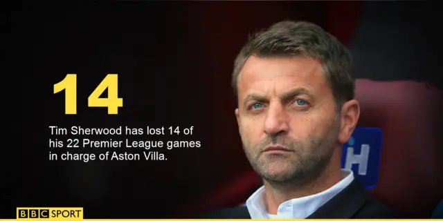 Aston Villa v Swansea