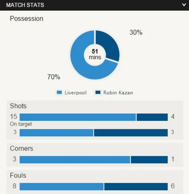 BBC Stats