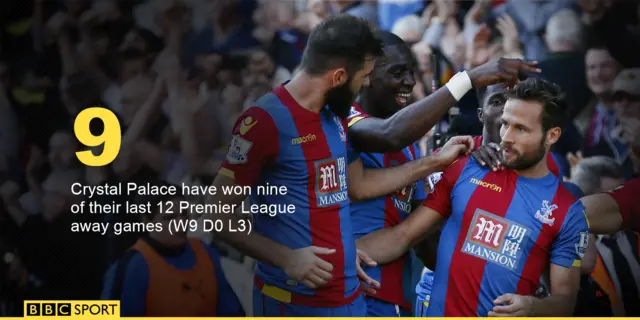 Leicester v Crystal Palace