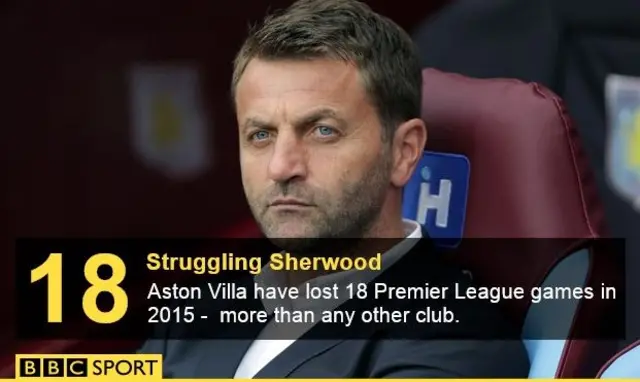 Tim Sherwood