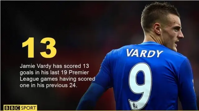 Jamie Vardy