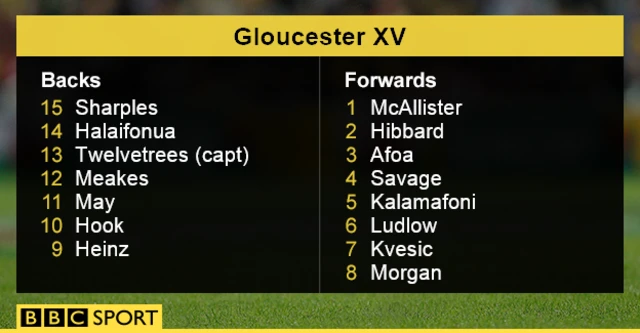 Gloucester XV