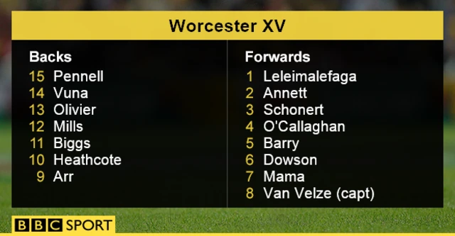 Worcester XV