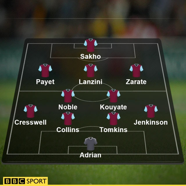 West Ham line-up