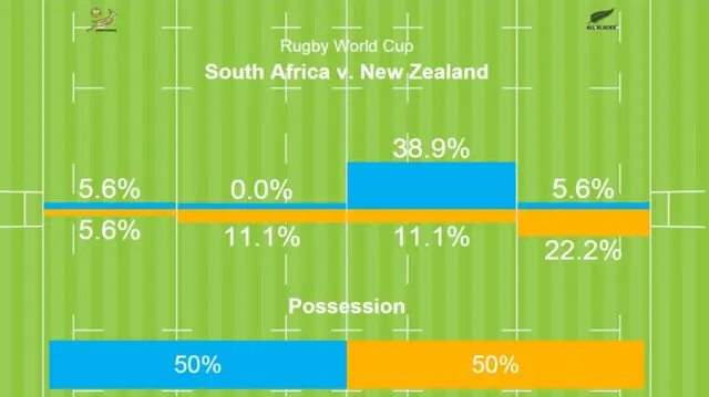 South Africa v New Zealand