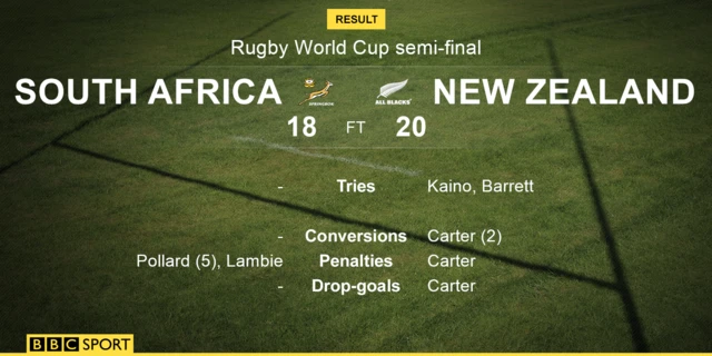 South Africa v New Zealand