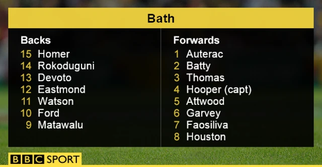 Bath team