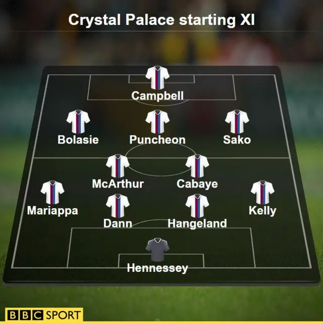 Crystal Palace starting XI