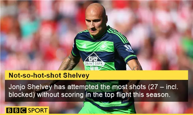 Jonjo Shelvey