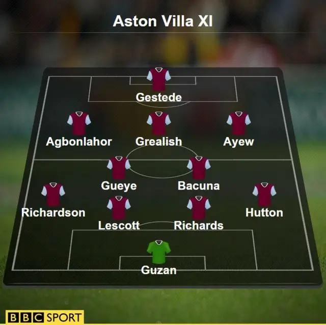 Aston Villa line-up