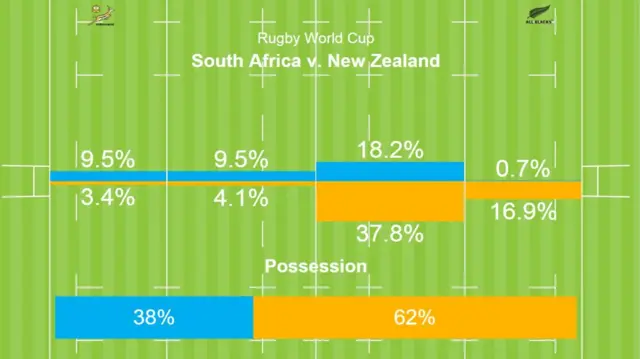 South Africa v New Zealand