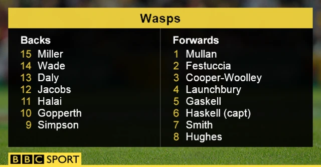 Wasps team