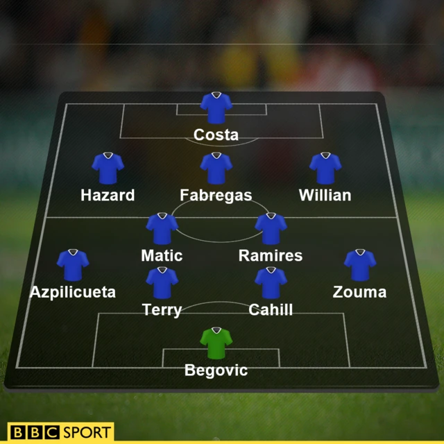 Chelsea line-up