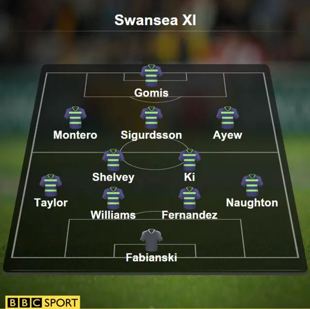 Swansea line-up