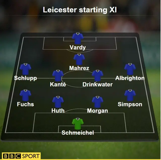 Leicester XI