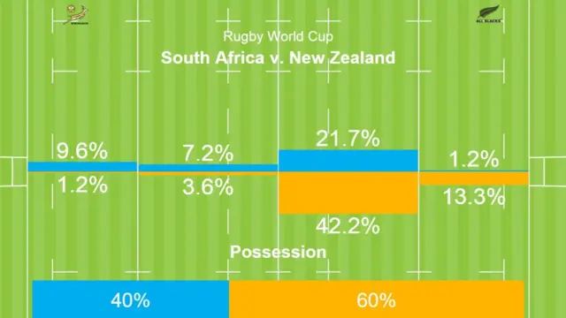 South Africa v New Zealand