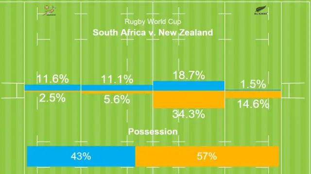 South Africa v New Zealand