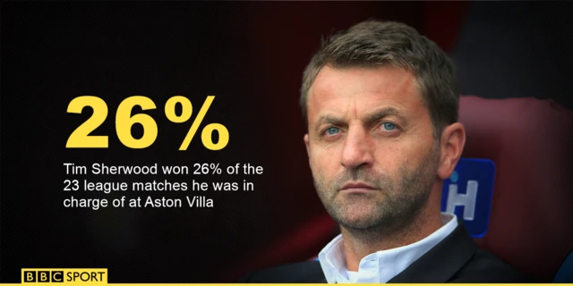 Tim Sherwood