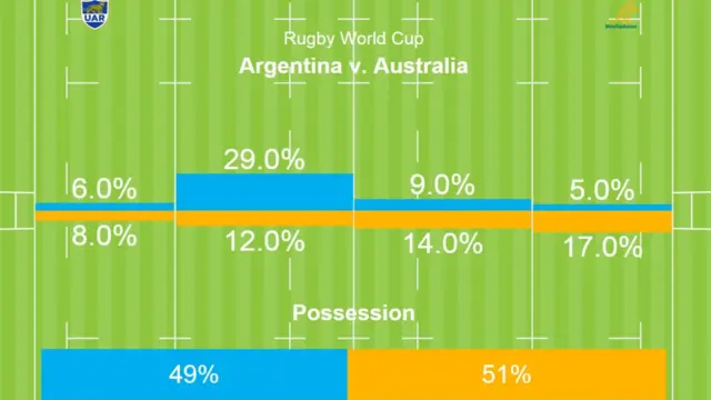 Rugby World Cup