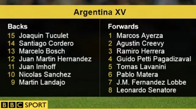 Argentina v Australia