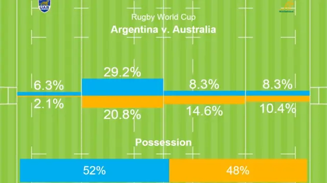 Argentina v Australia