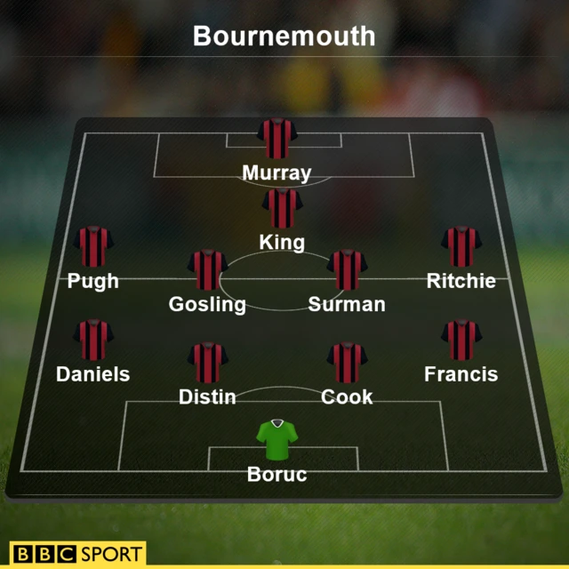 Bournemouth team