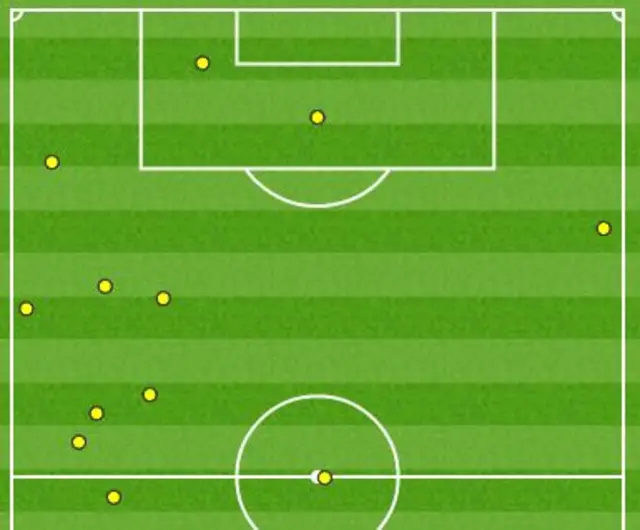 Harry Kane touch map