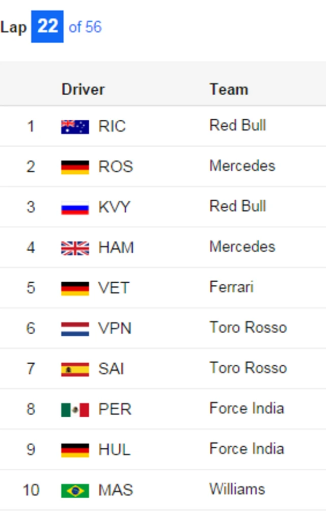 Standings