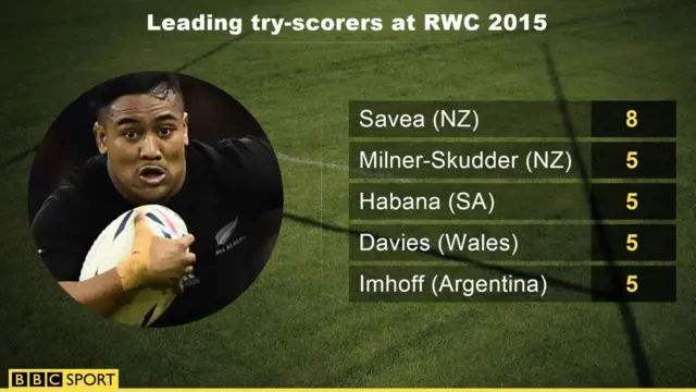 Julian Savea