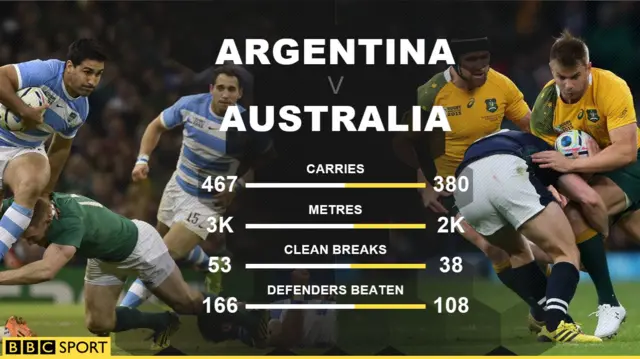 Argentina v AustraliaAttack, attack, attack!