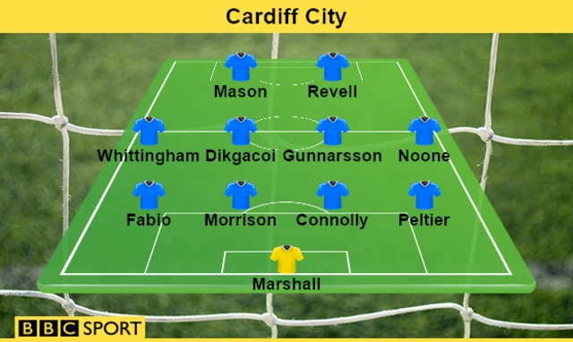 Cardiff City team