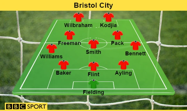 Bristol City team